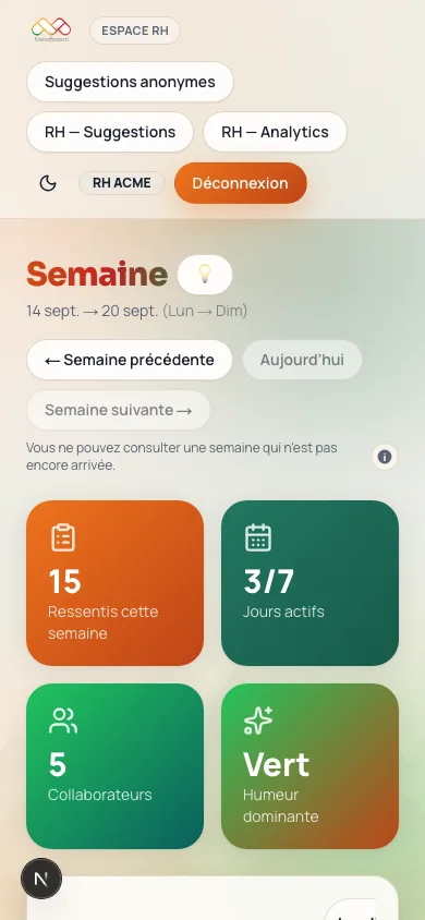 Tableau de bord MoodBoard montrant les ressentis d'équipe sur plusieurs jours.